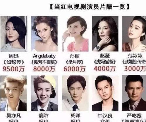 一般演员的片酬是多少,一般演员片酬大揭秘
