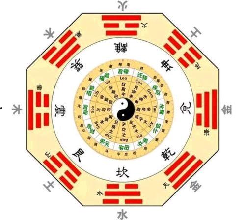 阴阳古宅八卦逃脱